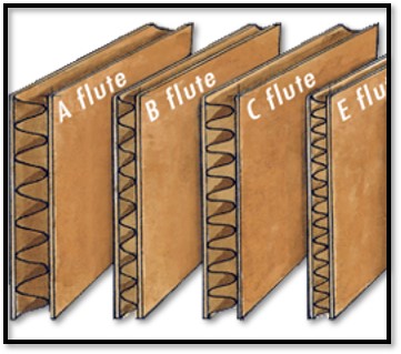 Corrugated Sheet 1